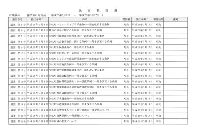 議決結果１