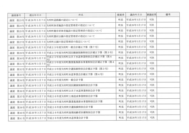 議決結果２