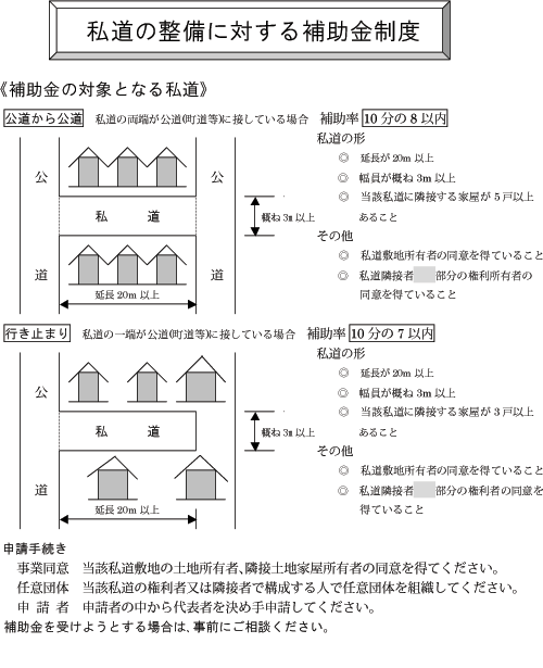 私道整備補助