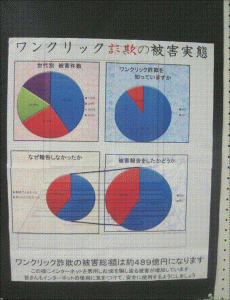 ワンクリック詐欺の被害実態