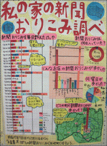 私の家の新聞おりこみ調べ