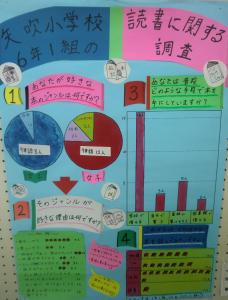 矢吹小学校6年1組の読書に関する調査