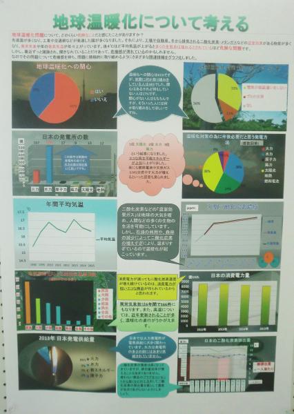 地球温暖化について考える