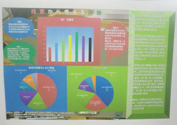 投票から考える政治