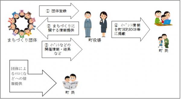 29.09.25_まちづくり団体登録制度2