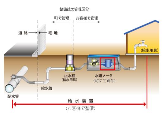 給水装置概要図