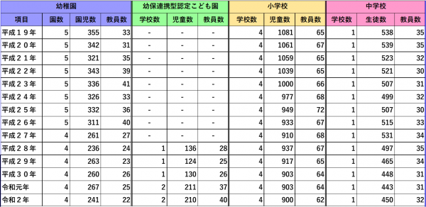 学校1