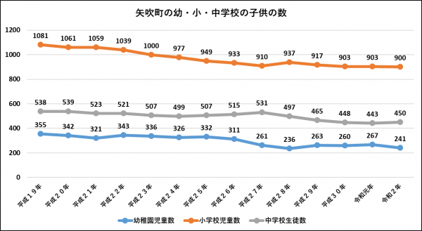 学校2