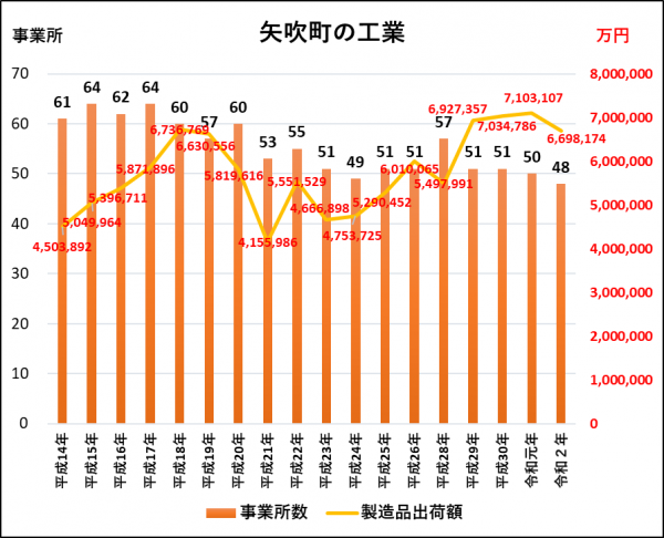 工業グラフ