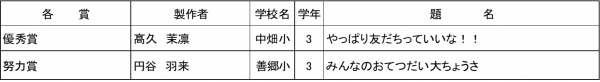 第２部の1