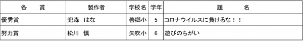 第３部の1