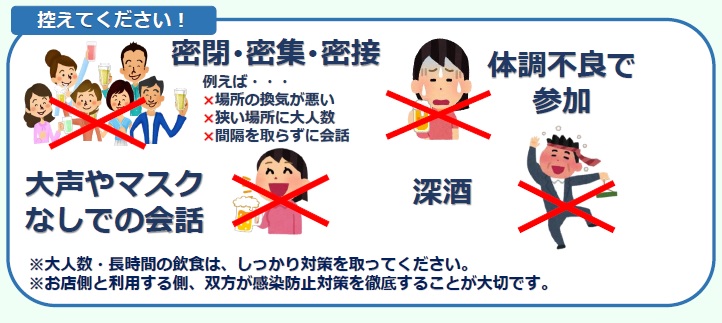 コロナ会食注意点