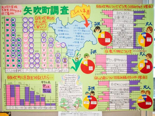 矢吹町調査