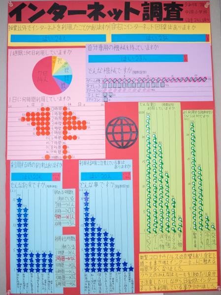 インターネット調査