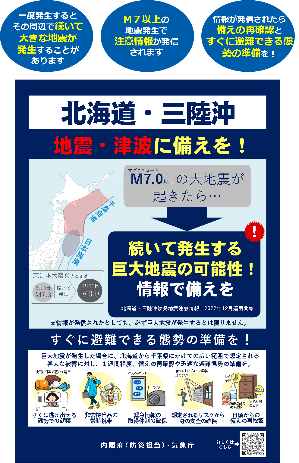 北海道・三陸沖後発地震注意情報