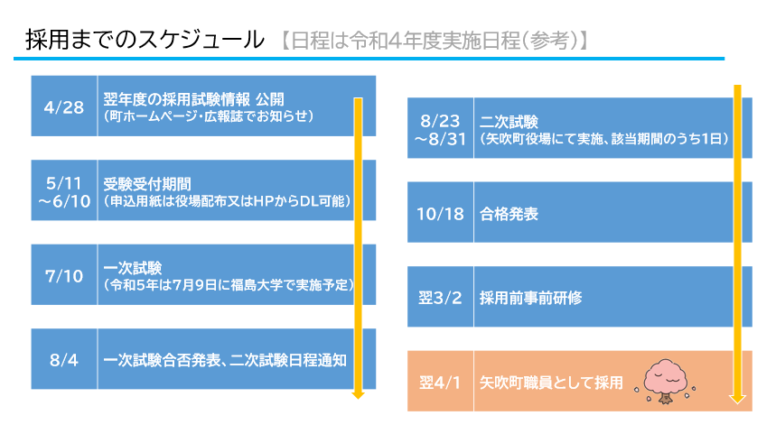 saiyou_schedule