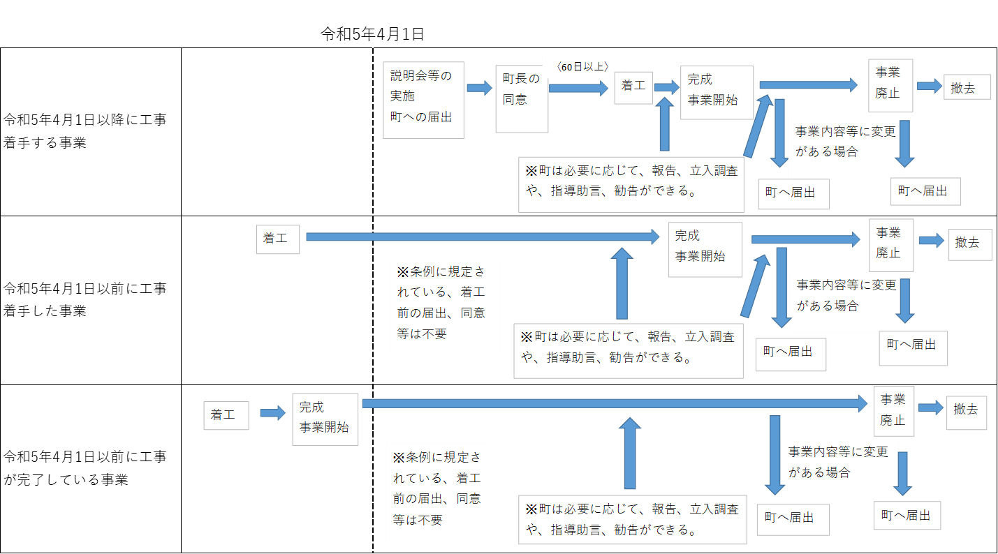 適用範囲図