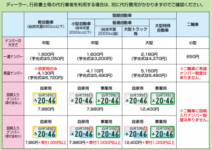 プレート代金（１）