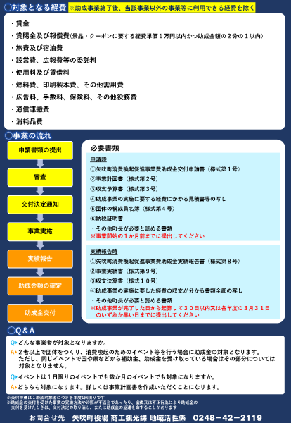 消費喚起事業補助金2023裏