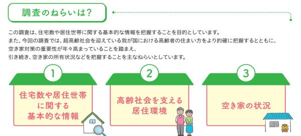 3_調査のねらいは