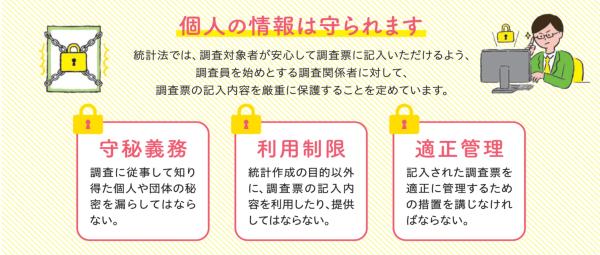 4_個人の情報は守られます