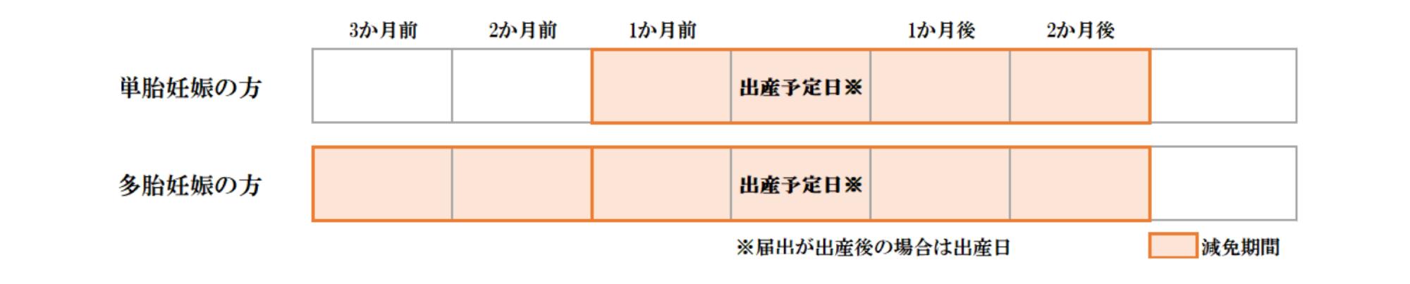 産前産後期間の国民健康保険税の減免制度