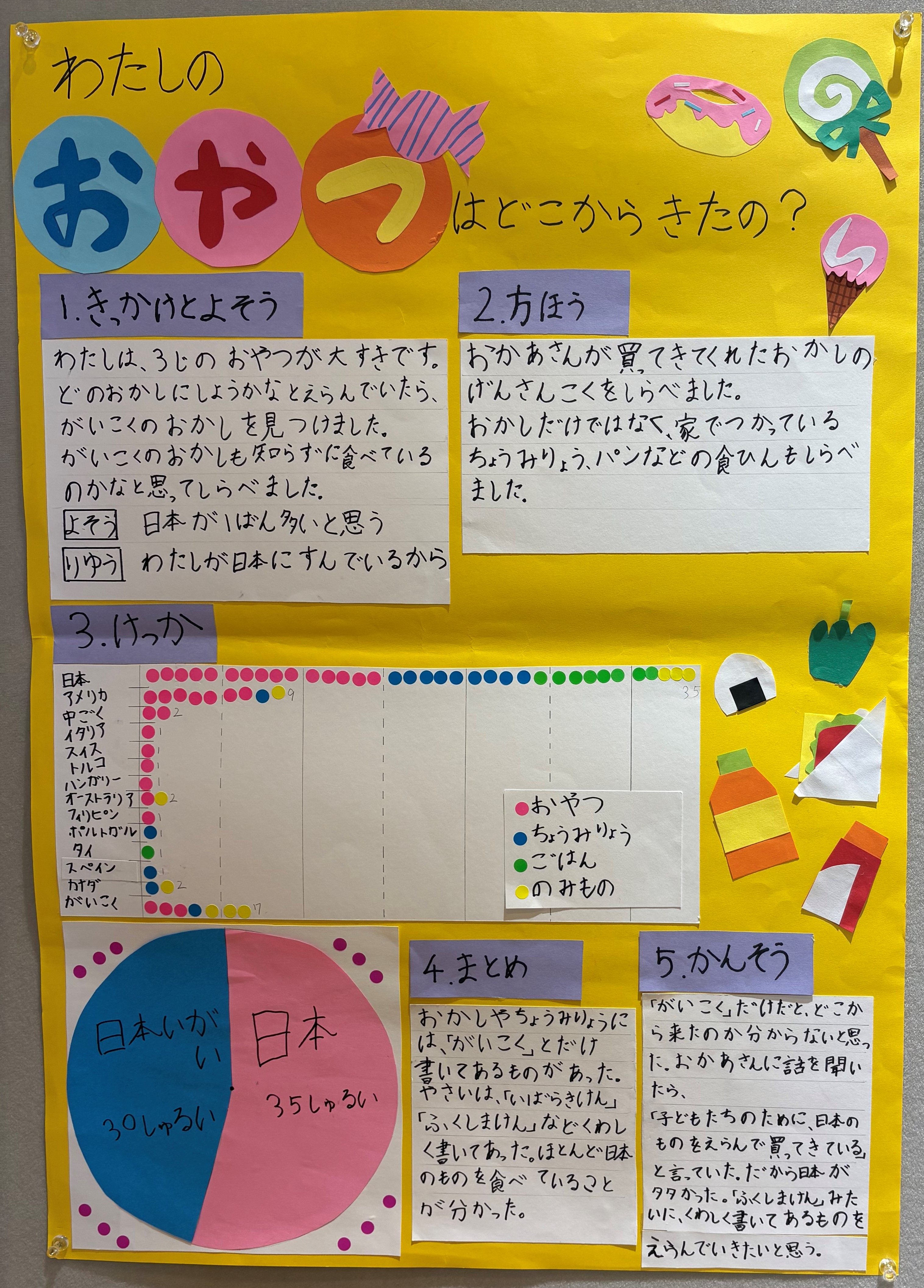 1_第1部町長賞「わたしのおやつはどこからきたの？」