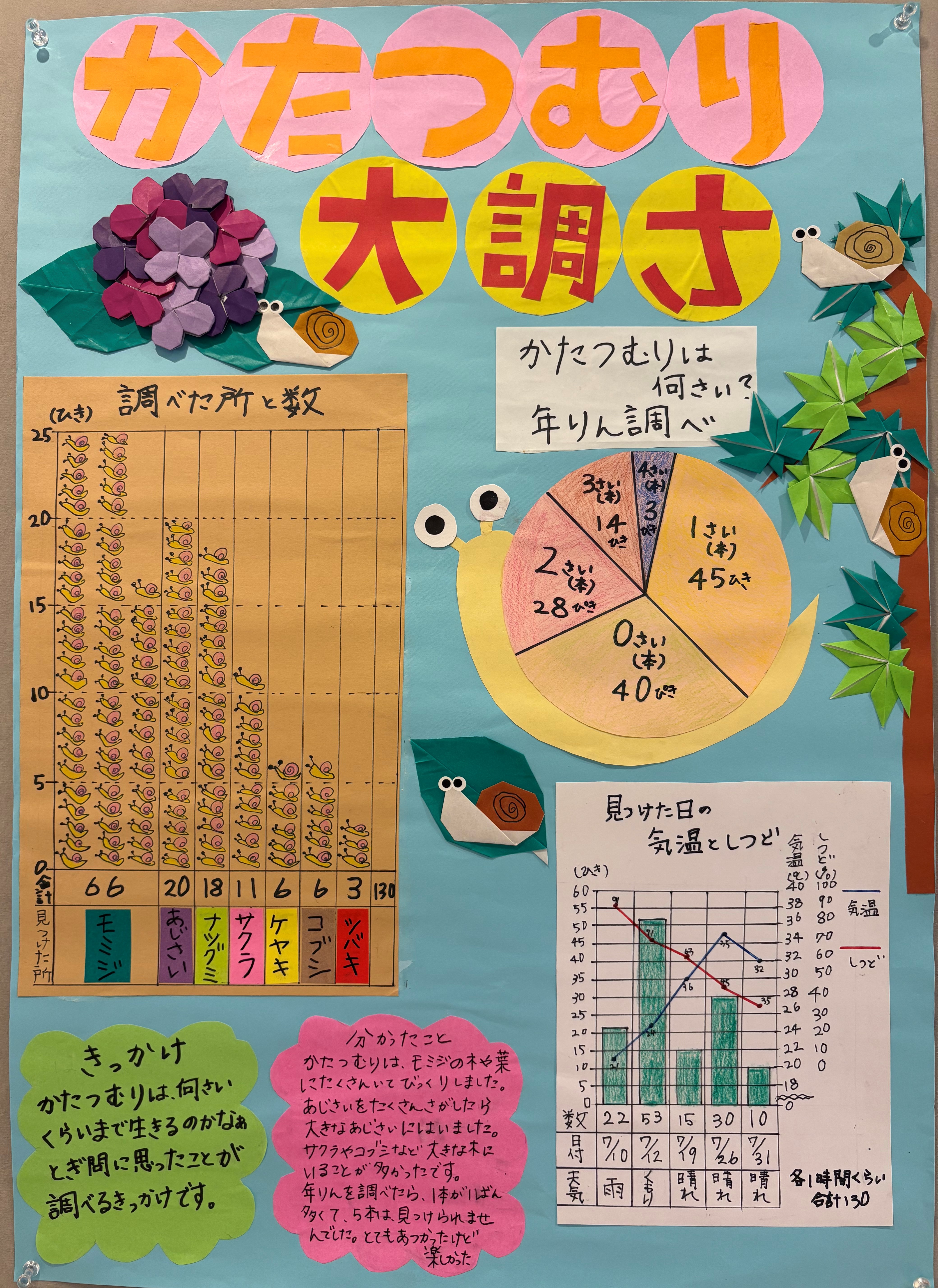 第2部町長賞「かたつむり大調さ」