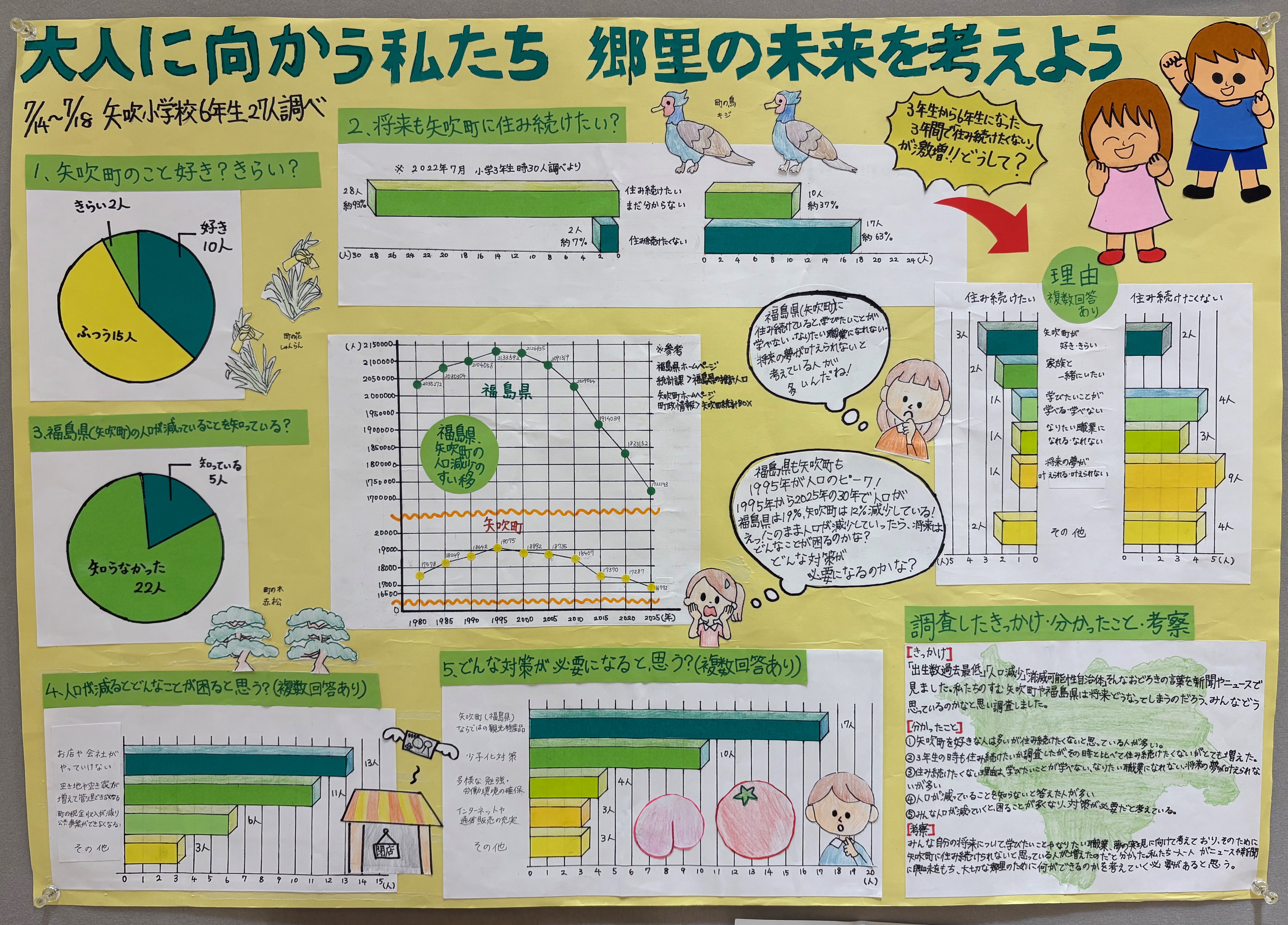 「大人に向かう私たち　郷里の未来を考えよう」