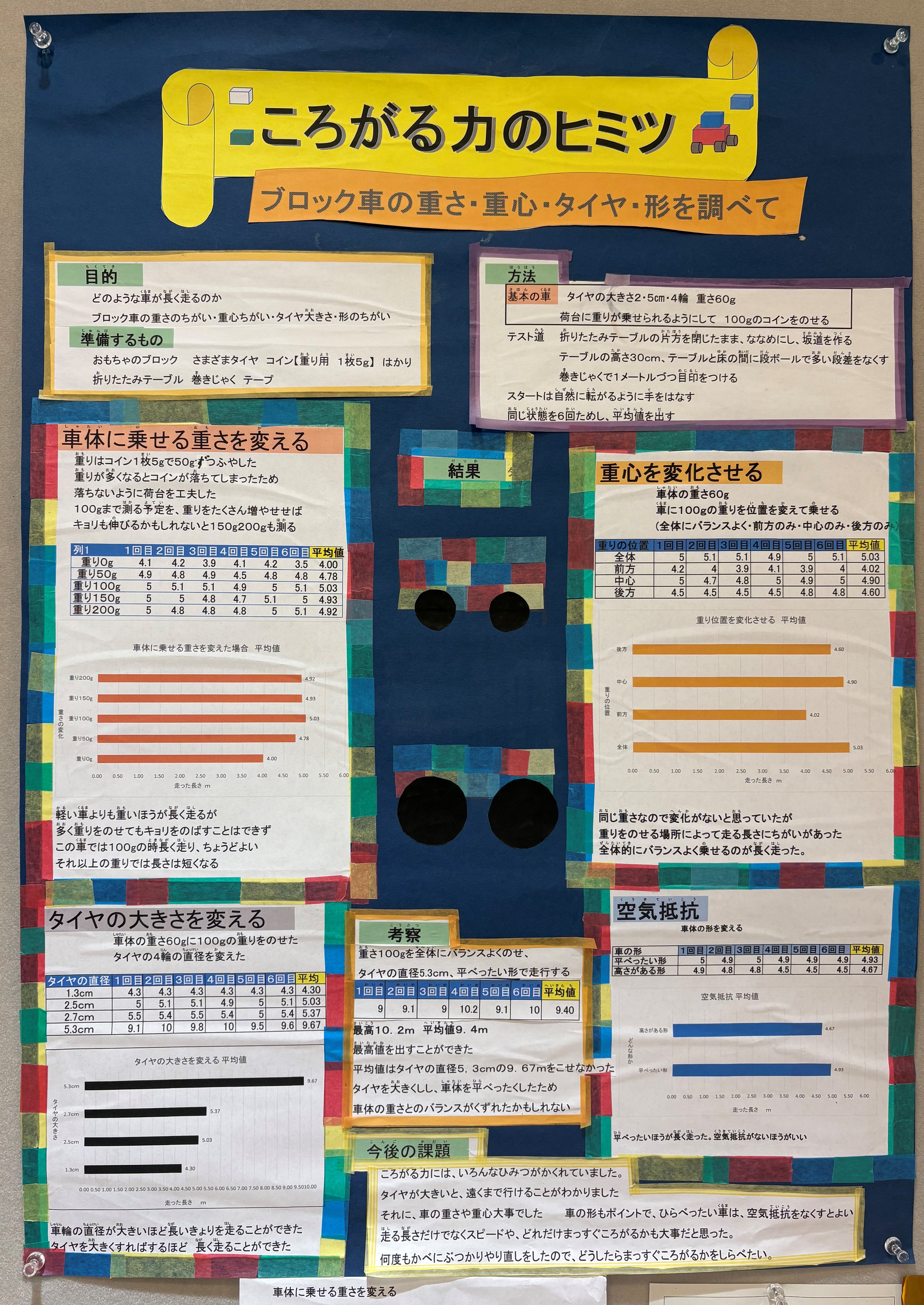 第5部「ころがる力のヒミツ」