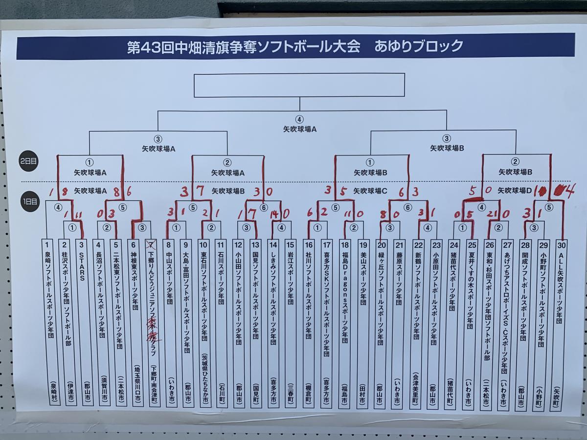あゆりブロック