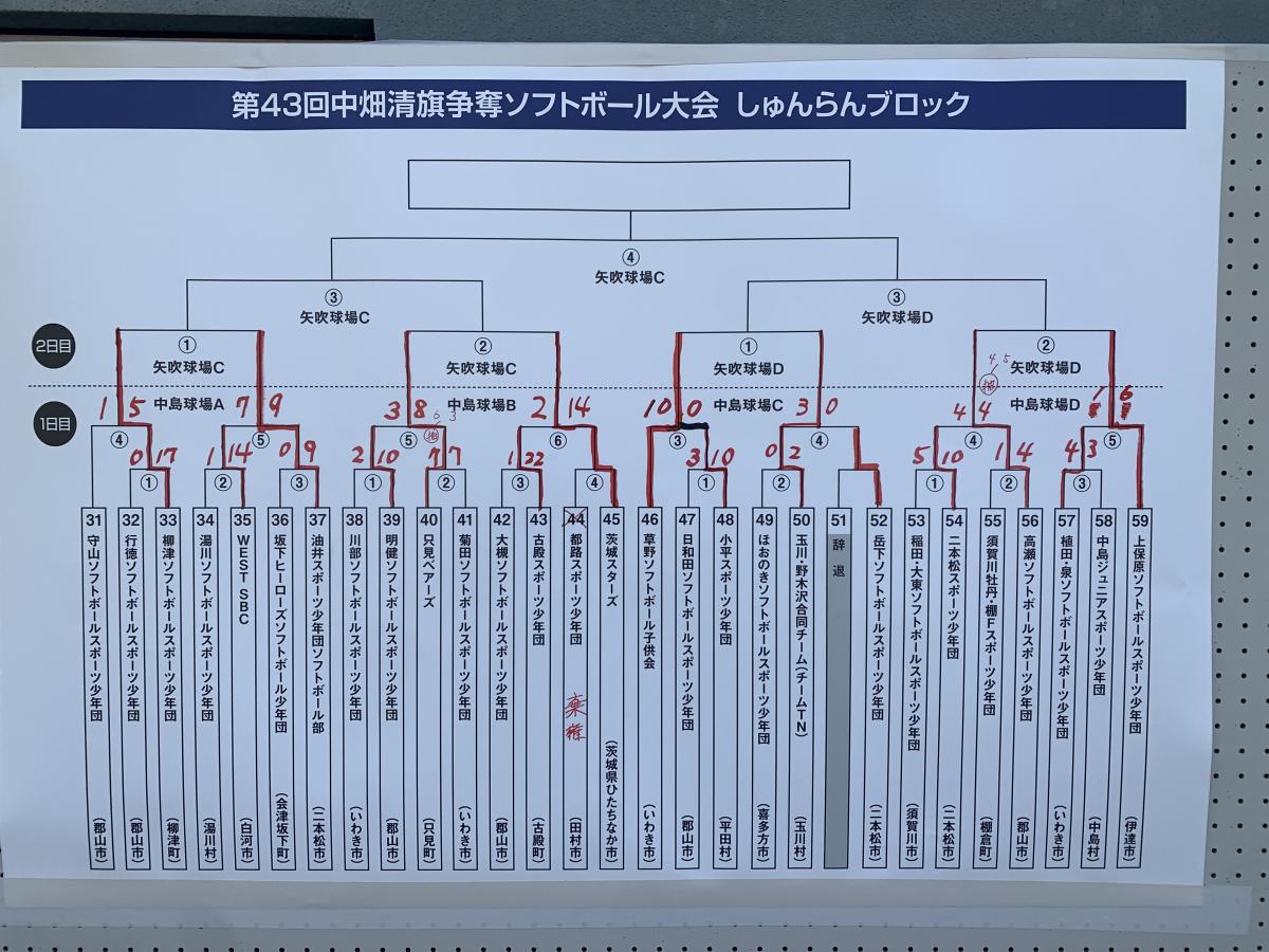 しゅんらんブロック