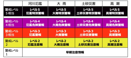 気象情報２