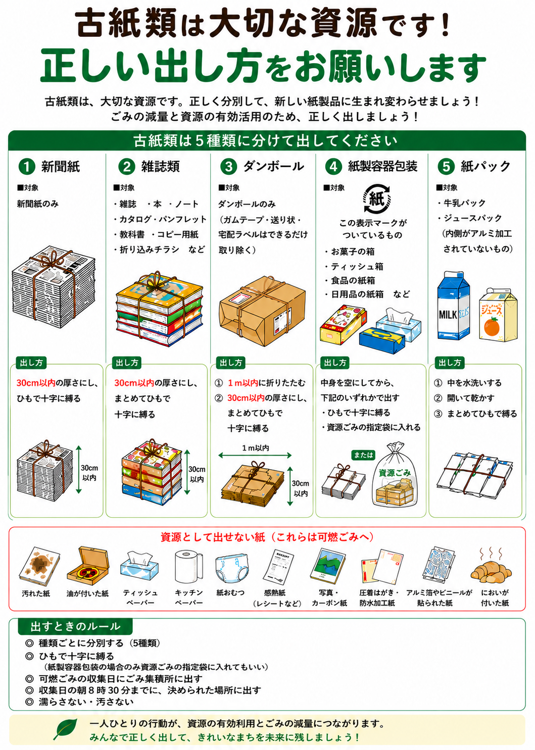 古紙類は大切な資源です！ 正しい出し方をお願いします
