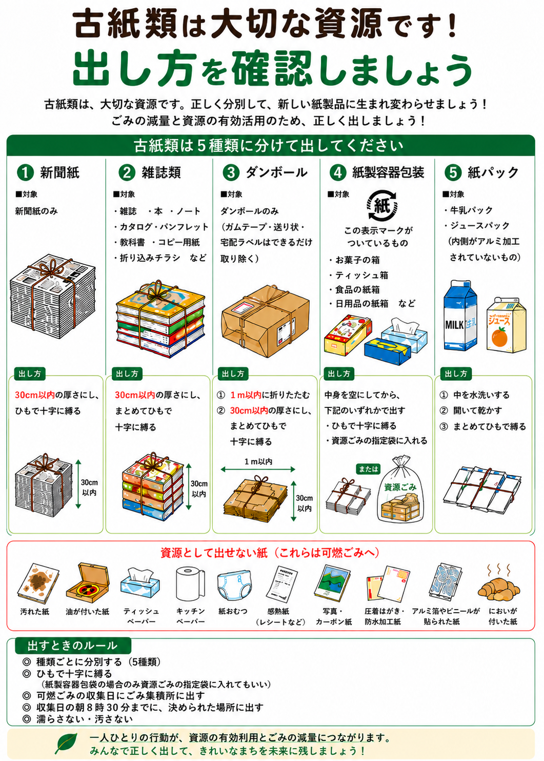 古紙類は大切な資源です！ 出し方を確認しましょう