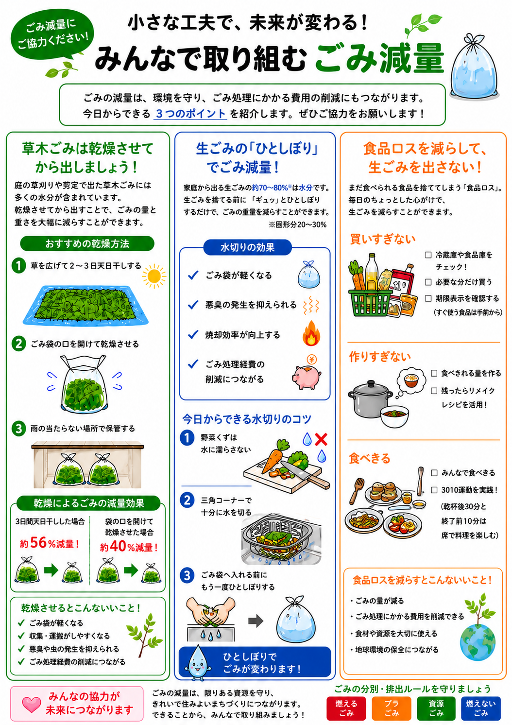 小さな工夫で未来が変わる！みんなで取り組むごみ減量
