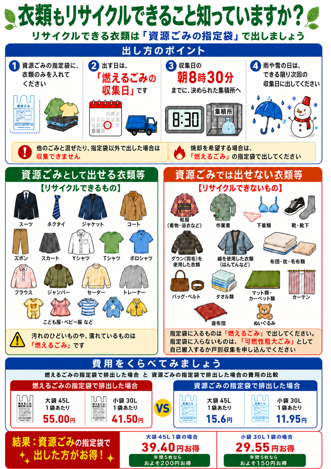 �ߗނ����T�C�N���ł��邱�Ƃ�m���Ă��܂����H
