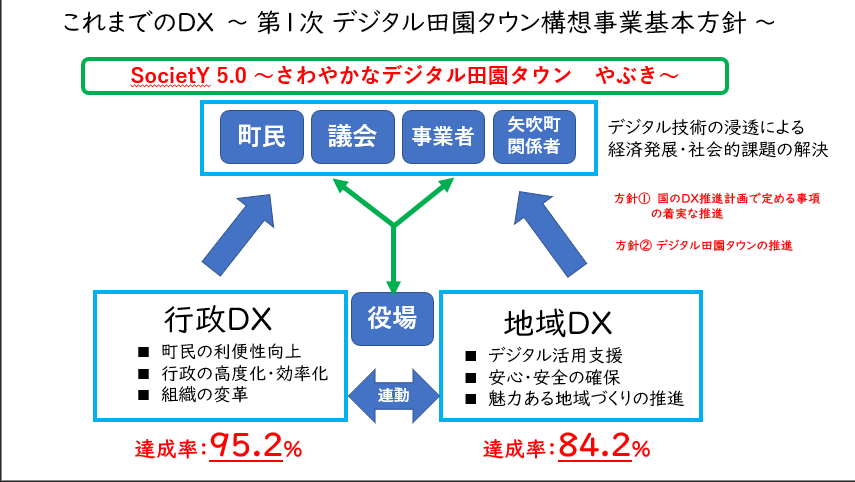第1次