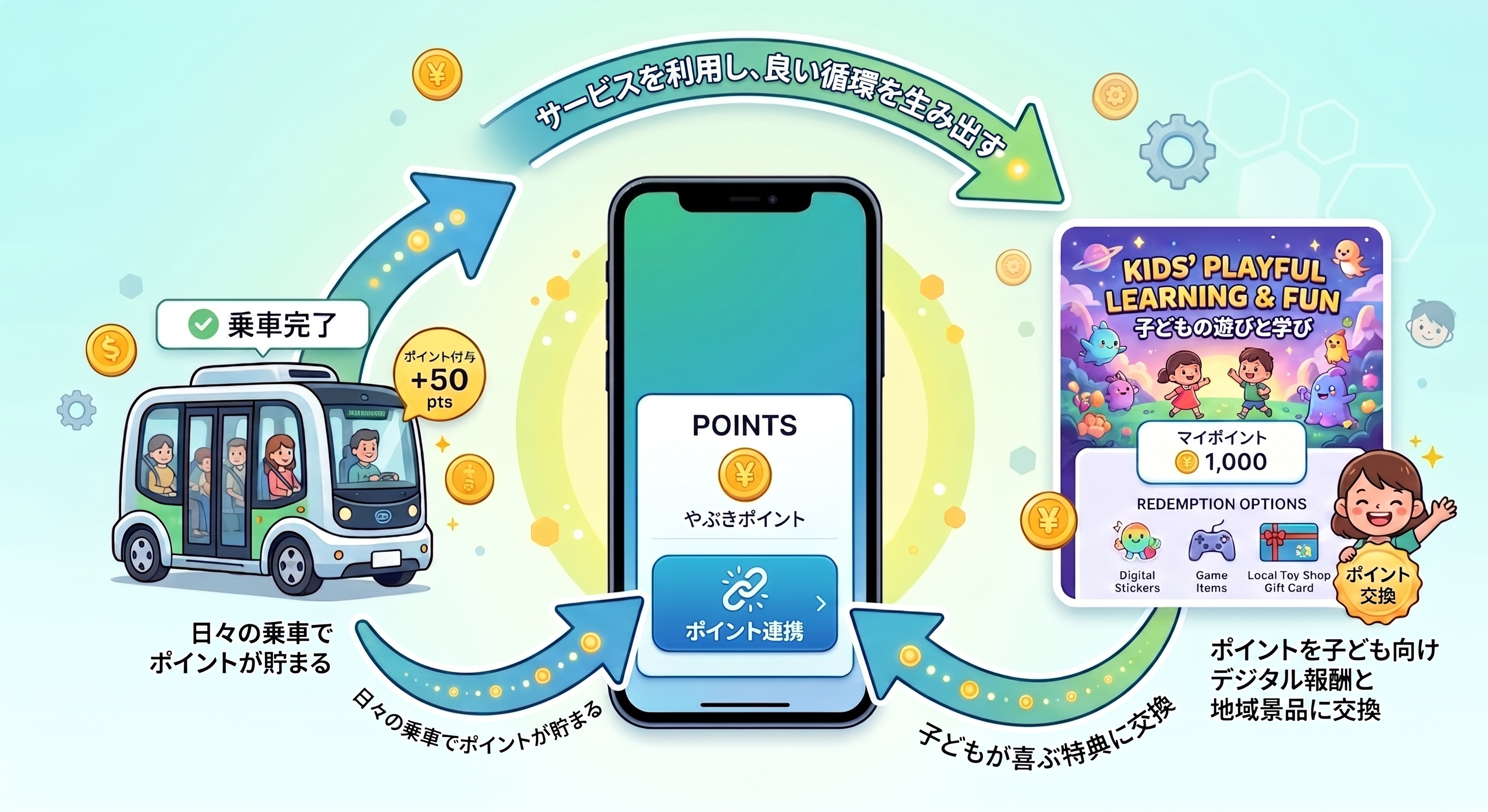 ポイント連携