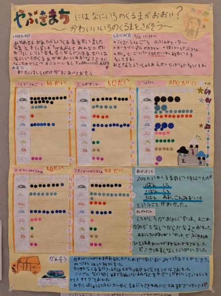 第43回矢吹町統計グラフコンクール第一部町長賞