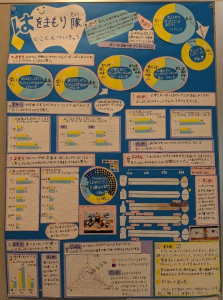 第43回矢吹町統計グラフコンクール第二部町長賞