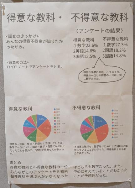 第43回矢吹町統計グラフコンクール第五部町長賞