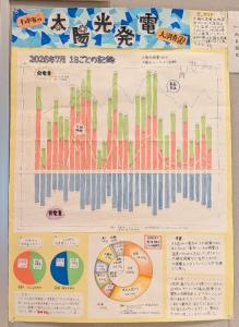 【3部】わが家の太陽光発電大調査!!